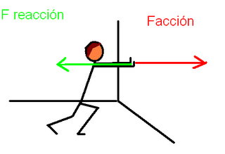 tercera ley de newton