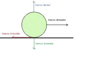 Segunda Ley de Newton 