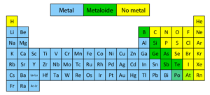 Enlaces químicos Metal y no metal
