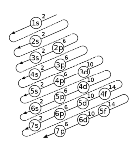 Diagrama Configuración