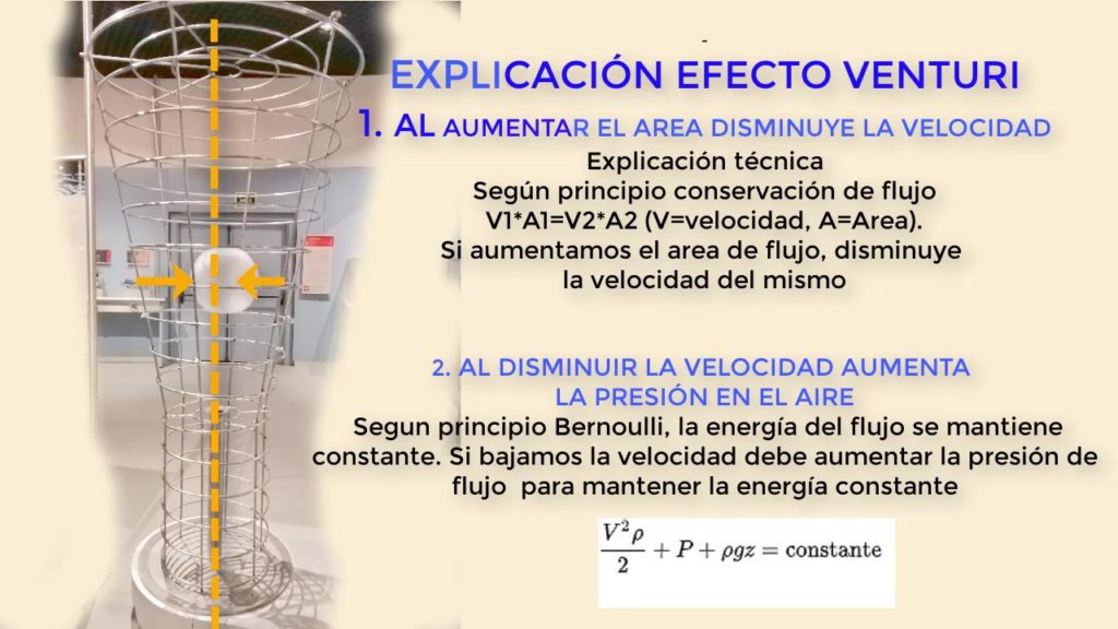 Explicacion Experimento Venturi