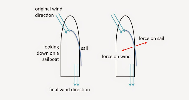 barcos1. bernoulli