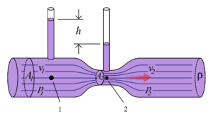 tubo de venturi