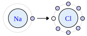 ejemplo enlace químico ionico