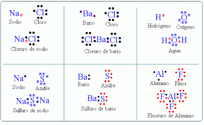 Estructura de Lewis