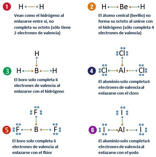 excepciones regla del octeto