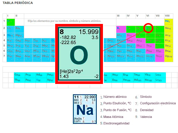 Oxígeno - Estructura Atómica, Propiedades Físico-Químicas y Usos